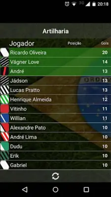 Brasileirão FAN android App screenshot 0